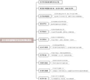 尼尔森和温特经济变迁的演化理论