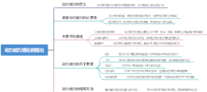 动力能力理论的提出