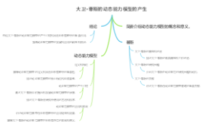 大卫·蒂斯的动态能力模型的产生