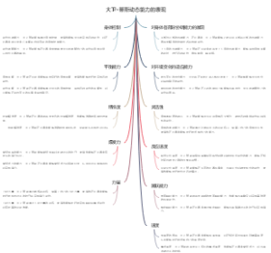 大卫·蒂斯动态能力的表现