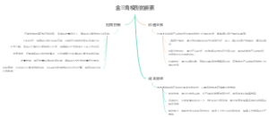 金三角模型的要素