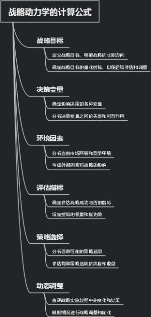 战略动力学的计算公式