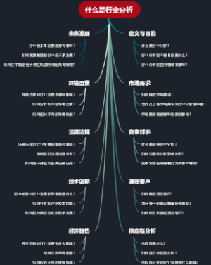 什么是行业分析