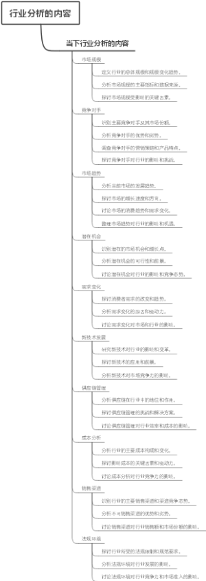 行业分析的内容