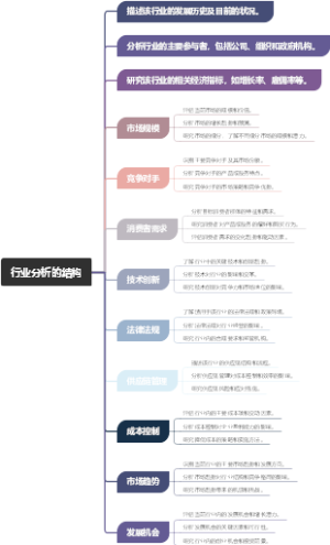行业分析的结构