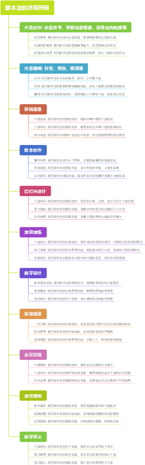 脚本法的适用环境