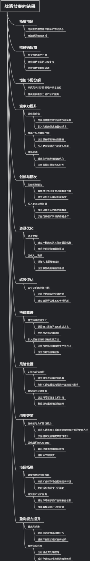 战略节奏的结果