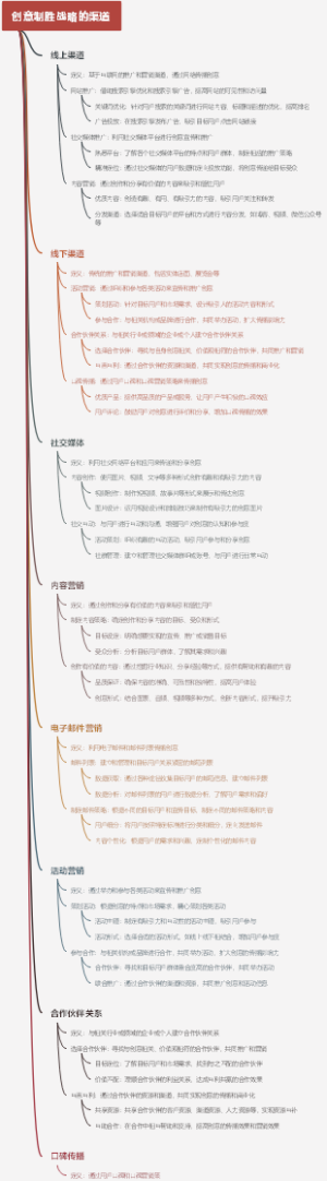 创意制胜战略的渠道