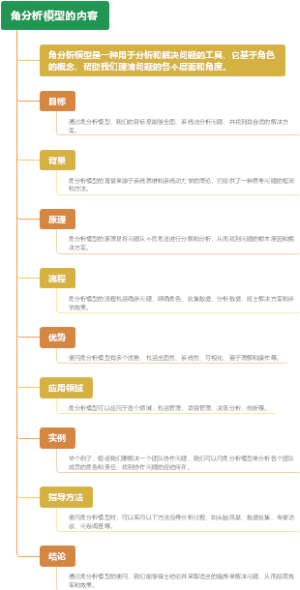 角分析模型的内容