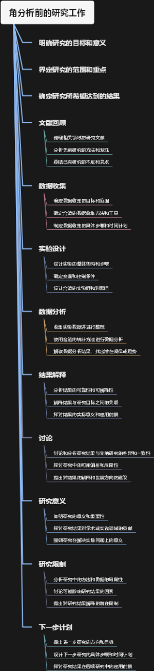 角分析前的研究工作