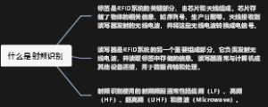 什么是射频识别