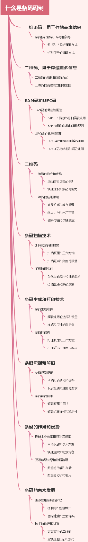 什么是条码码制