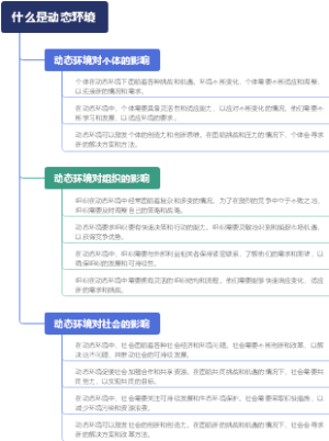 什么是动态环境