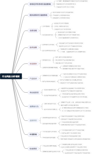 行业风险分析框架