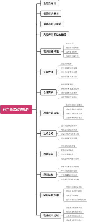 化工物流的特殊性