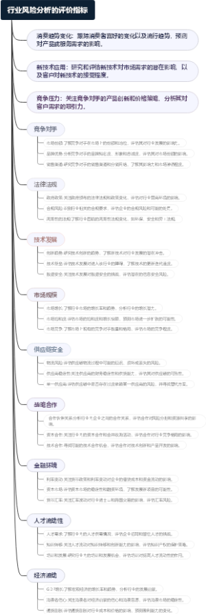 行业风险分析的评价指标