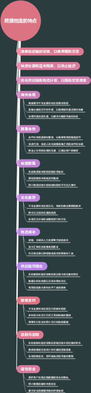 跨境物流的特点