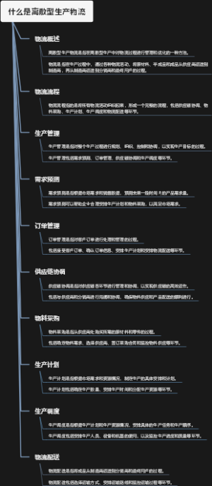 什么是离散型生产物流