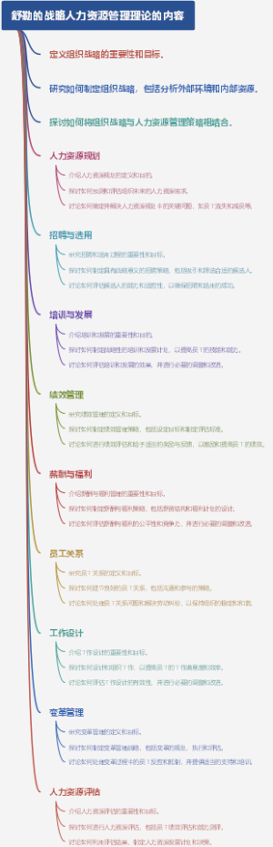 舒勒的战略人力资源管理理论的内容