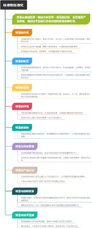 标准和标准化