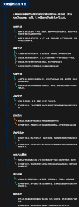 大规模物流是什么