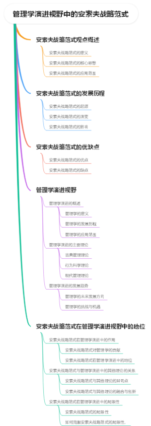 管理学演进视野中的安索夫战略范式