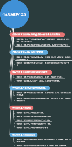 什么是净室软件工程