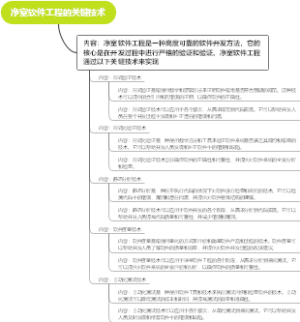 净室软件工程的关键技术
