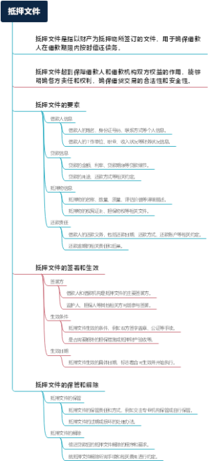 抵押文件