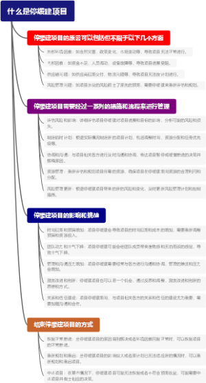 什么是停缓建项目