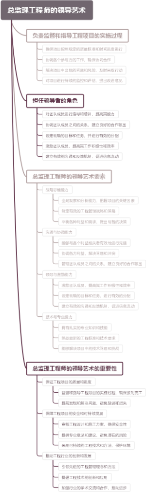 总监理工程师的领导艺术