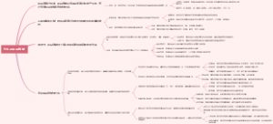 什么是项目效益