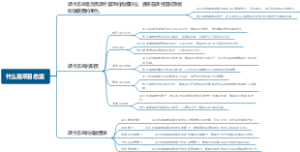 什么是项目总监