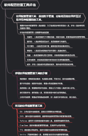 软件配置管理工具评估