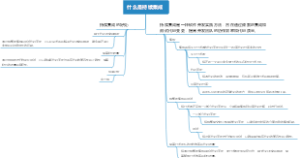 软件设计的内容