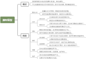 瀑布模型