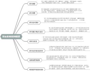 项目成本的影响因素