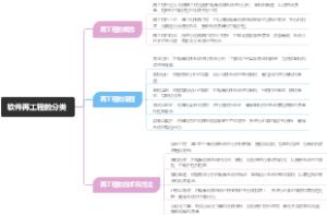 软件再工程的分类