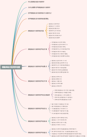 数据库设计说明书检查