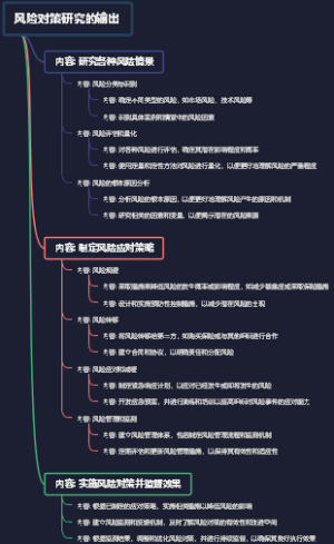 风险对策研究的输出