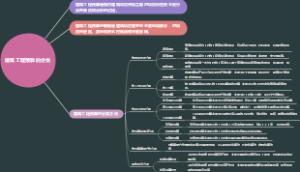 建筑工程预算的分类