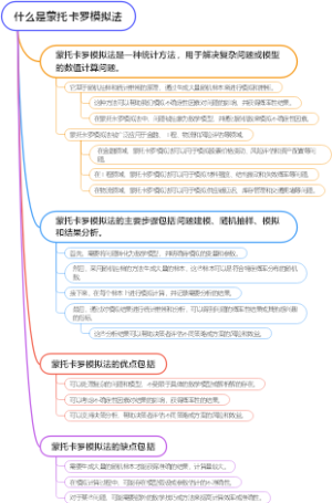 什么是蒙托卡罗模拟法