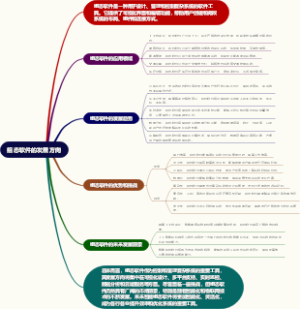 组态软件的发展方向