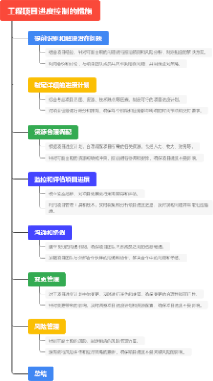 工程项目进度控制的措施