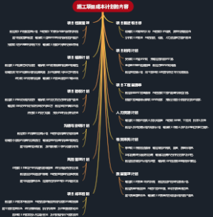 施工项目成本计划的内容
