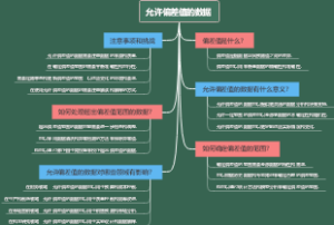 允许偏差值的数据
