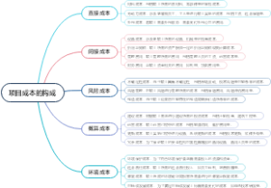 项目成本的构成