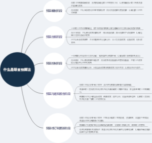 什么是项目预算法