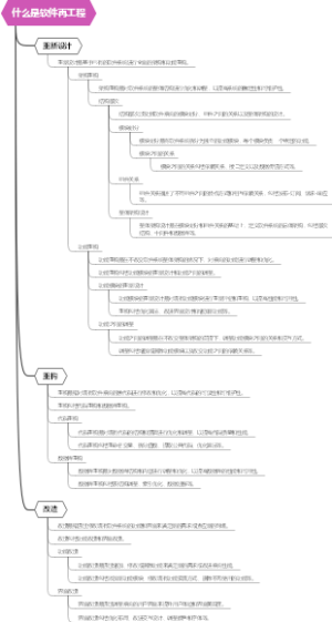 什么是软件再工程
