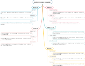 施工项目进度控制的措施